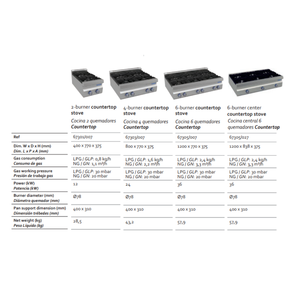 Cocina A Gas Countertop Tramontina América 2 Quemadores#